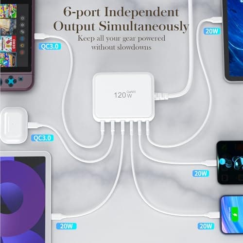 USB Fast Charging Hub, 120W GaN 6-Port USB C Power Strip with Independent Power Delivery—Desktop USB Charger Block Multiple Ports with No-Buzz Design, Compatible with iPhone/iPad/Samsung/Pixel - Thumbnail 6