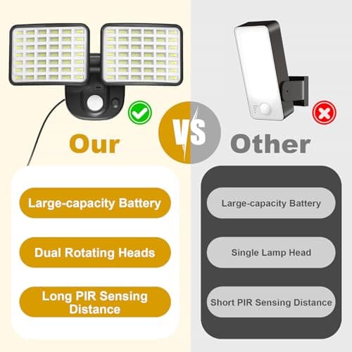 Rechargeable Motion Sensor Outdoor Light, Battery Operated Lights with 2500LM & 4000LM Dual Modes, USB Charging Wireless Flood Light, Waterproof LED Security Lights for Garage, Yard, Shed, Porch - Thumbnail 2
