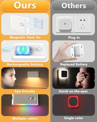WILLED Stair Lights Indoor RGB & Warm White,Rechargeable Motion Sensor Night Light,Wireless Motion Sensor Lights Indoor for Stair,Bathroom,Hallway,Kitchen,Closet,Cabinet,Bedroom,Kids' Room - Thumbnail 3