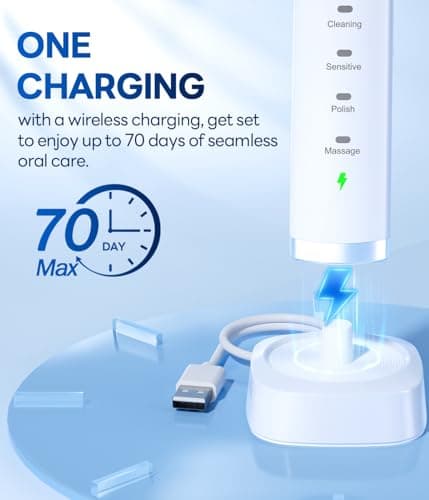 Bymore Electric Toothbrush for Adults,Travel Sonic Toothbrush Set with 8 Replacement Heads, Deep Clean Rechargeable Toothbrush One Charge for 70days 5 Modes 2mins Timer-Bright White - Thumbnail 3