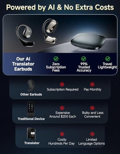 AI Translation Earbuds Real-Time, 144-Language Translator Earbuds with 6 Translation Mode, Audifonos Traductores Inglés Español, Wireless Translating Earbuds for International Travel, Business - Thumbnail 3
