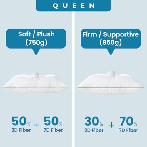 FP FLEXPEDIC Adjustable Bed Pillows for Sleeping - Firm Pillows King Szie Set of 2, Fluffy Down Alternative Fill, Zippered Hotel Quality Pillows with Gray Piping, 110GSM Premium Cover, CertiPUR-US - Thumbnail 2