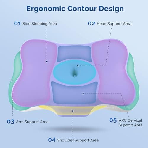 Cervical Neck Pillow, Ergonomic Side Sleeper Pillow for Neck Support, Cooling Memory Foam Pillows for Sleeping, Contour Orthopedic Bed Pillows for Side Back Stomach Sleepers with Removable Pillowcase - Thumbnail 4