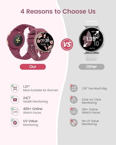 Smart Watches for Women & Men (Answer/Make Calls), Activity Smart Watch with 24/7 Heart Rate, Sleep Monitor, 400+ Watch Face, 70+ Sport Modes, Waterproof Fitness Tracker Smartwatchfor Android & iPhone - Thumbnail 2