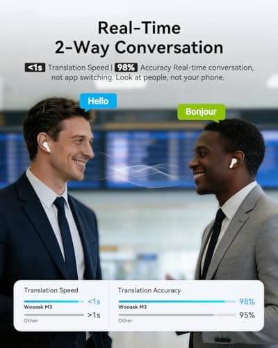 Wooask M3 3 in 1 Translation Earbuds, 144 Languages Translator Earbuds Real Time, Offline Translator Headphones No Subscription for Global Travel & Off-Grid Exploration - Thumbnail 3