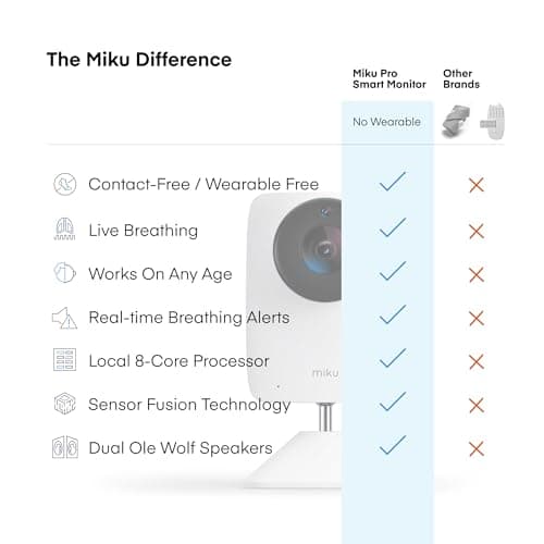 Miku Pro Smart Baby Monitor with Camera, Track Live Breathing with No Wearable, Real-Time Alerts, Sleep Analytics, 1080p Wi-Fi Video, Night Vision, and 2-Way Audio, Wall Mount & Floor Stand Included - Thumbnail 3