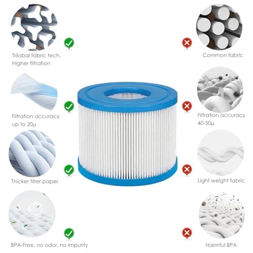 LVJUSEN Type VI Hot Tub Filter Replacement 6 Pack - Thumbnail 6