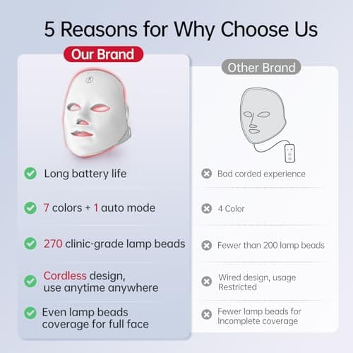Red Light Mask for Face, 7 Color Red Light Facial Masks, At-Home Facial Care Device, Portable, Cordless, and Rechargeable - Thumbnail 4