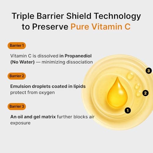SUMSAE Pure Vitamin C Serum - Korean Skincare with Vitamin 10.5%, Waterless (No oxidation formula), Special Airless Pump, Brightening and Firming Skin, Improving Uneven/Dull Skin Tone, 30ml/1.01fl.oz - Thumbnail 5