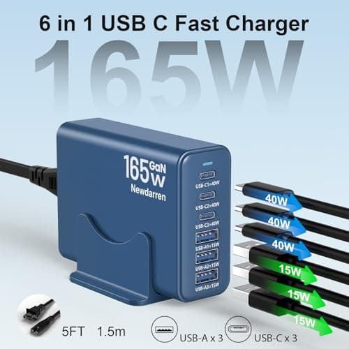 iPhone 17 Charger USB C Fast Charger Block, 3 Type C Port Each 40W Charger for iPhone 17 16 15 Pro Max Plus, Galaxy, iPad, Tablet, Total 165W GaN 6 Port Wall Charging Station Hub Adapter Deepblue - Thumbnail 2