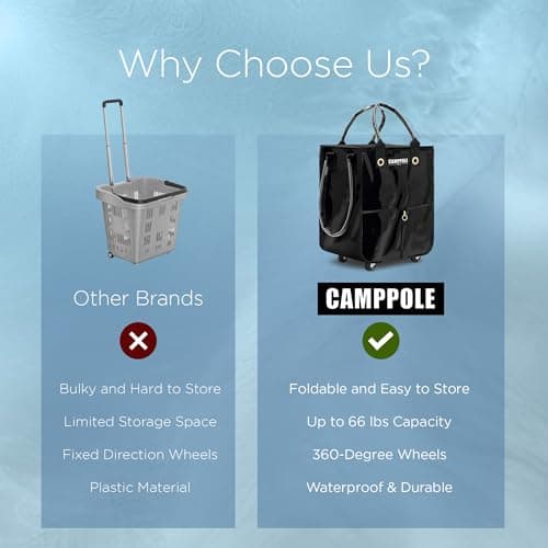 Shopping Cart on Wheels with Card Holder, Folding Reusable Grocery Bag, Lightweight Rolling Tote, Waterproof Black Bag for Travel, Moving, and Camping, Holds up to 66 lbs - Thumbnail 6