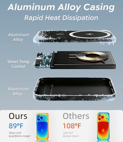 BBD Magsafe Portable Charger,10000mAh Magnetic Power Bank Fast Charging PD 20w with USB C Cable,Slim Magsafe Battery Pack Travel Essential,Wireless Power Bank for iphone 17/16/15/14/13/12 Series 1Pack - Thumbnail 4