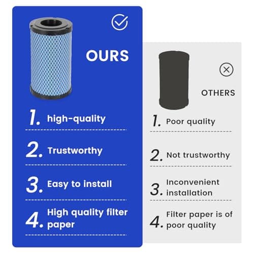 AUIVERED 7082265 Air Filter - Compatible with 2018 2019 2020 2021 2022 2023 Polaris Ranger 1000, Ranger Crew XP 1000, Ranger XP 1000 - Thumbnail 4