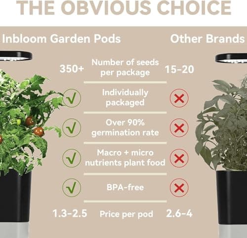 inbloom Salad Green Seed Pod Kit for AeroGarden, Ahopegarden, GARDENCUBE, MUFGA, 18 Pods (350+ Seeds with American Fast/Paris Island/Buttercrunch Lettuce, Swiss Chard, Spinach, Cauliflower, Cabbage) - Thumbnail 4