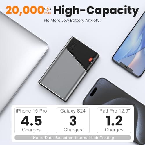 Portable Charger 20000mAh, 22.5W PD 3.0+QC 4.0 Super Fast Charging Power Bank, Cooler Aerospace Metal Case for iPhone 17 16 15 14, 13 Android iPad Samsung Google Tablet & More, Travel Essential - Thumbnail 2