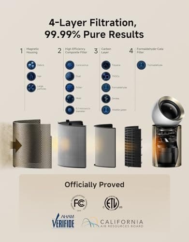 Dreame Smart Air Purifier PM10 for Home Large Room, Cleans 7,534 ft² in One Hour with 4 Filters, Dual-way Air Oulets, Al Tracking, Air Quality Monitor with 7 Sensors, 2-in-1 Purifier & Fan, Gold - Thumbnail 5