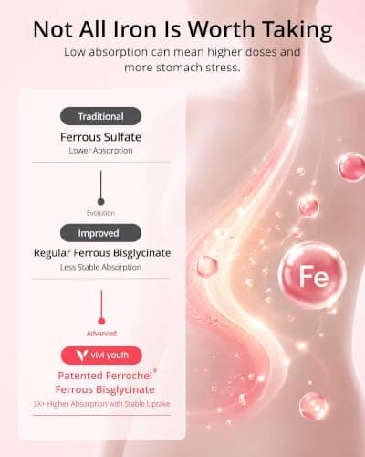 Gentle Iron Supplement for Women, High-Absorption Ferrochel® Iron Bisglycinate with Vitamin C, Active Folate & Methyl B12, Gentle on Stomach, Effective Iron-to-Energy Support, Vegan, 90-Day Supply - Thumbnail 5