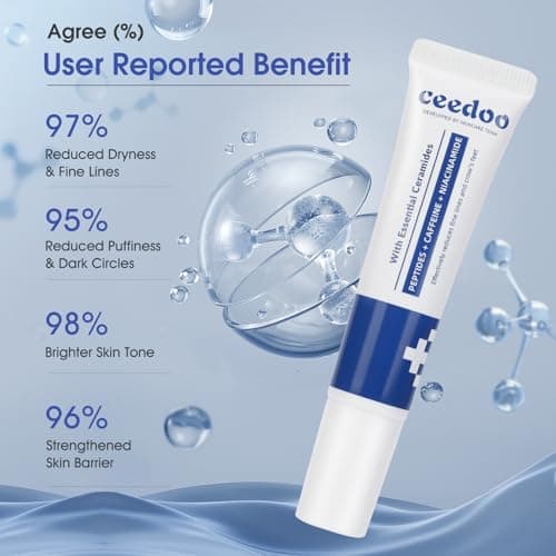 ceedoo Eye Cream for Wrinkles, Fine Lines & Crows Feet - With Ceramides, Peptides + Caffeine + Niacinamide - Anti Aging Skin Renewing Under Eye Cream for Men and Women, 0.5 Oz - Thumbnail 6