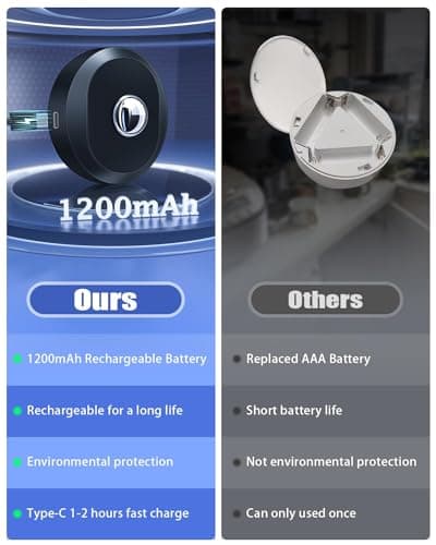 WILLED Puck Lights with Remote Control, Rechargeable Under Cabinet Lights, 1200mAh Battery Operated Tap Lights, Dimmable Push Lighting, Wireless Closet Light, LED USB Stick On Light (6 Pack) - Thumbnail 2