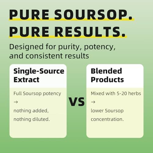 iMATCHME Soursop Graviola Liquid Drop for Cell Support & Regeneration, Immune System and Gut Health Support, Soursop Bitters Liquid, Herbal Goodness, Sugar/Gluten Free, Natural Flavor, 2 Fl Oz - Thumbnail 5