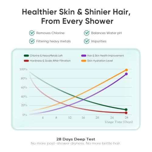 Cobbe HD HEAVY DUTY High Output Shower Filter – 99% REMOVAL Shower Head Filter for Hard Water, Heavy Metals, Chlorine and Harmful Substance, Improve your skin and hair - Pink - Thumbnail 5