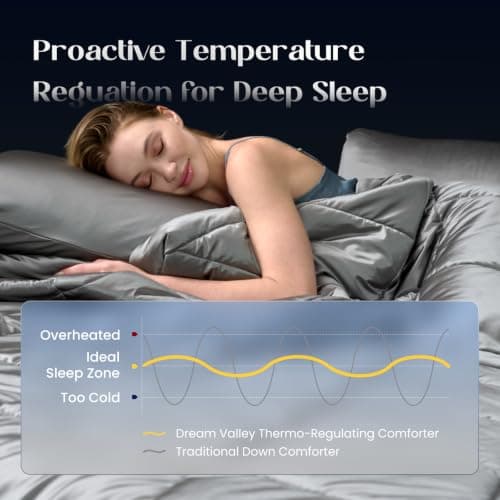Dream Valley Outlast® Temperature Regulating Comforter King Size - Thumbnail 3