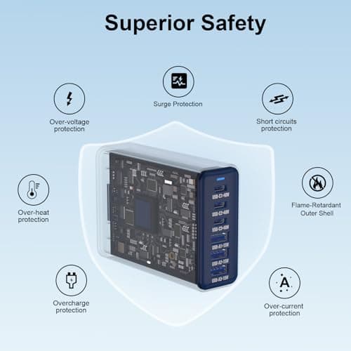 165W GaN USB C Charging Station, 6-Port Desktop Charger with 40W USB-C Fast Charging, Multiport Charging Hub for MacBook, iPhone 17/16/15, iPad, Samsung Galaxy, Tablets, Home Office Deep Blue - Thumbnail 5