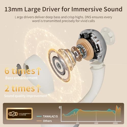 TANALAZ Open Ear Earbuds I5, Bluetooth 6.0 Wireless Headphones for iPhone & Android, Gym & Running, IPX5 Sweatproof, 36H Playtime, Secure Clip-On Fit for Work & Sports (2-White) - Thumbnail 6