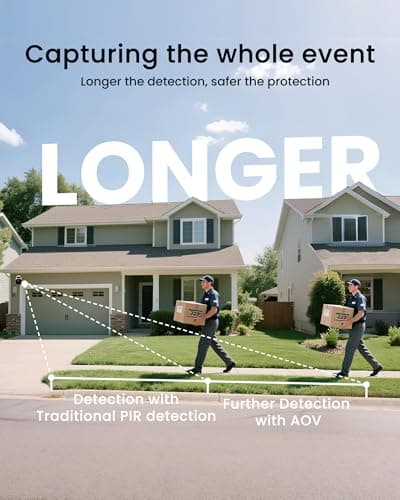 youkey Solar Security Camera Wireless Outdoor, 24/7 AOV Recording, 2.5K No Subscription Secuirty Camera for Home with Dual Solar Panel, 82ft AI Detection, 2.4Ghz Wi-Fi 6, Easy Setup, IP67(S420) - Thumbnail 3