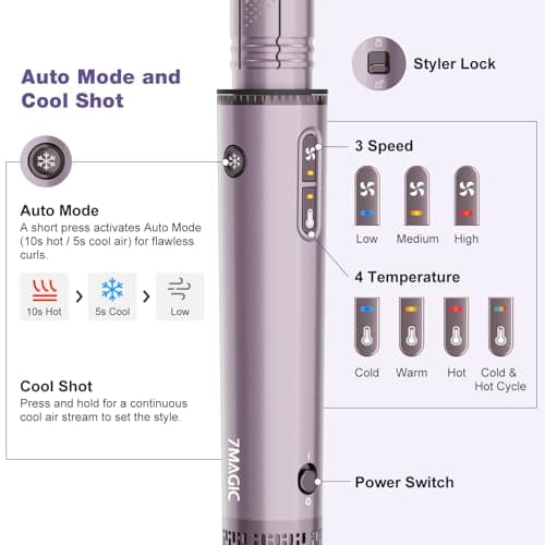 7MAGIC 7-in-1 Hot Air Styler, Hair Styler Dryer Brush with Auto-Wrap Curlers, High-Speed Hair Dryer for Fast Drying, Volumizing & Straightening, Travel Case Included, Purple - Thumbnail 3