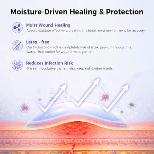 GIATATHA Hydrocolloid Roll for Acne, Blister, Wound, Pimple Patches for Face Hydrocolloid Bandages Cut to Size, Flexible & Waterproof, Ultra Absorbent, First Aid Supplies, Medical Supplies(2in*16ft) - Thumbnail 5