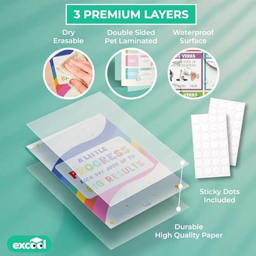 Excool Club Colorful Parts Of Speech Posters For Classroom Decor - 24 English Grammar Posters For Elementary, Ela Poster For Middle School Classroom Must Haves, Language Arts Teacher Supplies (11x17') - Thumbnail 3