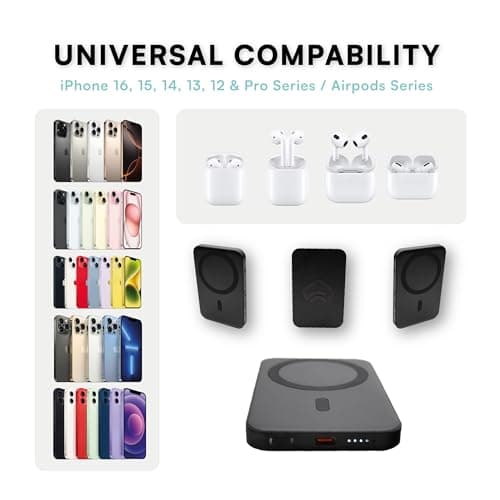 Artronic Power Bank for Magsafe,Portable Slim Magnetic Battery Pack Fast Charging for Travel, 5000 mAh 20W Type C, Mobile Wireless Battery Bank Phone Charger, Cargador Inalámbrico para iPhone Samsung - Thumbnail 4