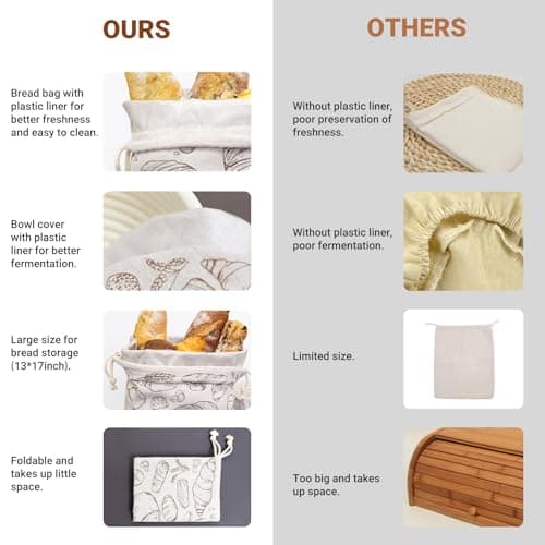 2 Pack Bread Bags & 10in Bowl Covers with Plastic Liners for Homemade Bread - Thumbnail 4