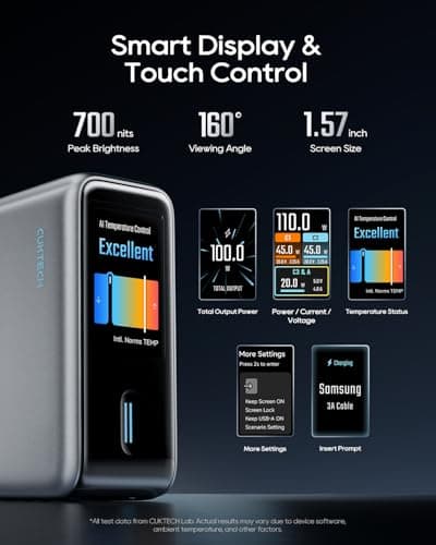 CUKTECH 100W Wall Laptop Charger, 4-Port GaN USB C Charger Block, Smart Display and Touch Control, Fast Charging Power Adapter for MacBook, iPhone 17/16 Series, Galaxy S26, Pixel (Cable Included) - Thumbnail 3