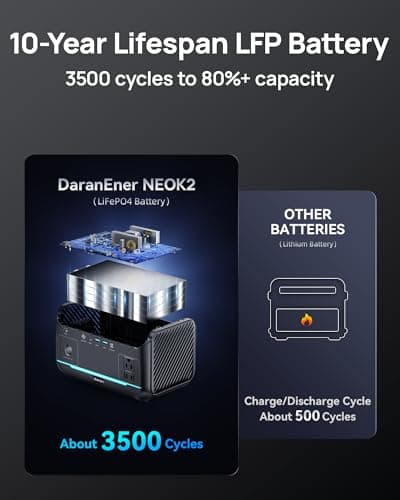 DaranEner Portable Power Station 600W, 288Wh LiFePO4 Battery Backup Power w/2×600W AC Outlets (1200W Surge), 2.2H Fast Charging, Solar Generator for Outdoor Camping/RVs/Home Emergency (Solar Optional) - Thumbnail 6