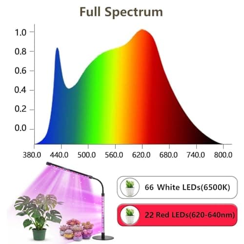 TheOneGrow Desk Grow Light for Indoor Plants with Timer, 28.7" Flexible Gooseneck Plant Light for Desk, 4-Dimming Levels, USB Powered Office Grow Light for Succulents, Herbs - Thumbnail 3
