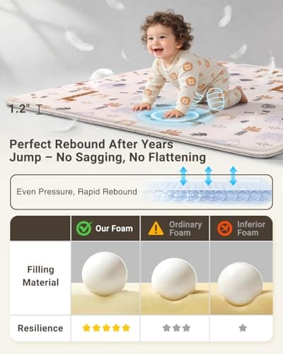 Baby Play Mat for Floor,1.2" Thick 50x50 Playpen Mat,Safe Padding Tummy Time Mats for Babies and Infants Toddlers,Cushioning Foam Mats for Kids Crawling,Non-Slip Baby Playmat,Yoga,Tatami,Nursery Rug - Thumbnail 2