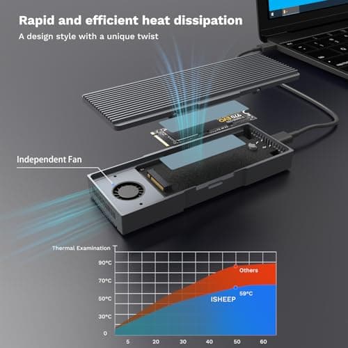 isheep 40Gbps M.2 NVMe SSD Enclosure, M.2 Enclosure Compatible with Thunderbolt 4/3,USB4/USB3.2/3.1/3.0/2.0, TBU 405 Pro for M1 M2 Pro/Max Support 2280/2260/2242/2230 - Thumbnail 4
