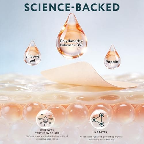 Silicone Scar Tape - 60" x 1.6" Roll - 1.5M, Scar Treatment for Improves Surgical, Keloid, Hypertrophic Scars - Medical Grade Reusable Silicone Scar Sheets - Thumbnail 4