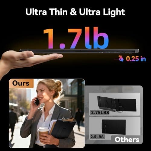 15.3" Laptop Screen Extender, Ultra-thin Portable Monitor FHD 1080P IPS, Dual Screen Extra Travel Monitor for Laptops 13-17" with USB-C/HDMI Port, Plug & Play for Windows/Mac/Android/Switch/PS - Thumbnail 3