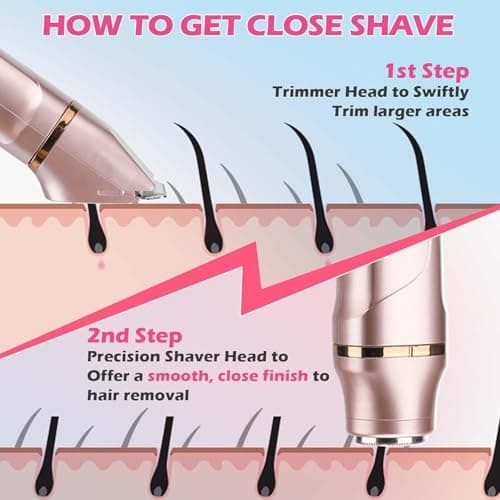 Bikini Trimmer for Women - Flawless Electric Razors for Women for Facial Hair, Pubic Hair & Legs, Waterproof Electric Shaver with Ceramic Blades, Travel-Friendly Perfect Gromming Gift for Her - Thumbnail 4