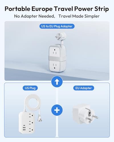 NTONPOWER European Travel Plug Adapter, Type E F Plug Adapter, Italy Travel Adapter with 4 Outlets 3 USB(1USB C) Ports, 4FT Wrapped Around Cord for Travel Spain Iceland Europe Travel Essentials - Thumbnail 3