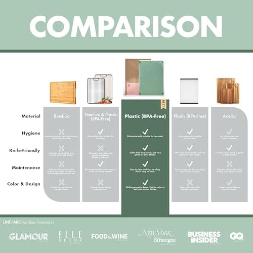 LINE+ARC Cut & Serve Board (Raisin) — BPA-Free Geometric Cutting/Charcuterie Board — Dishwasher Safe Dual Sided Chopping Non-Slip Juice Groove Modern Knife-Friendly Cute Kitchen Plastic Purple Mauve - Thumbnail 4