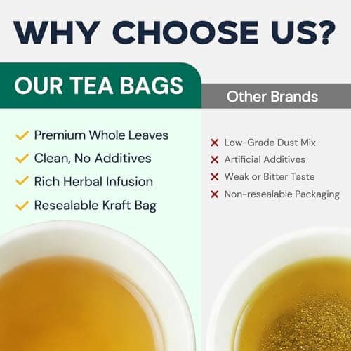 Hiihone Peppermint Tea Bags, Pure Peppermint Leaves, Fresh Minty Herbal Tea, Naturally Caffeine-Free, Non-GMO, Enjoy Hot or Iced, 50 Tea Bags - Thumbnail 5