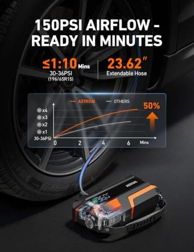 AstroAI M10 6000A 150PSI Car Jump Starter with Air Compressor - 12V Portable Battery Booster (All Gas/12.0L Diesel), Smart Tire Inflator, Heavy-Duty Jumper Cables, Power Bank, LED Light, Storage Case - Thumbnail 3