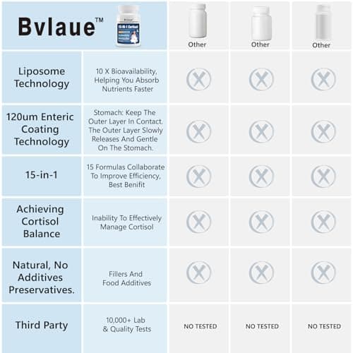 Bvlaue Cortisol Supplements for Women & Men - 15-in-1 Cortisol Reducer Manager Lower w/Ashwagandha,Magnesium,L-Theanine/Saffron Vitamin B6 & B12,60 Vegan CT for Stress Relief Sleep,Mood,Non-GMO - Thumbnail 6