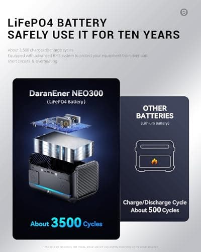 Portable Power Station, 288Wh LiFePO4 Battery Backup w/ 2× 350W (600W Surge) 110V Pure Sine Wave AC Outlets, Solar Generator for Home Backup, CPAP, RV, Camping, Off-Grid & Emergency Power - Thumbnail 4