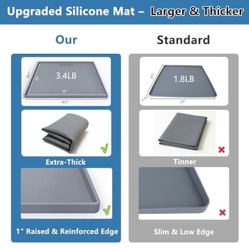 Thickened Large Washing Machine Silicone Mat 30" x 28" Reinforced 1 inch Raised Edge Non-Slip Waterproof Drain Pan Drip Tray Flexible Soft Pads for Under Washer Dryer Floor Leak Protector - Thumbnail 3