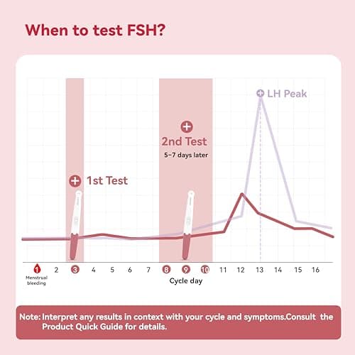 AssuTest Menopause Test Kit At Home, 5 Tests FSH Test Strips for Perimenopause & Ovarian Reserve, Fertility Test for Women, Fast & Reliable Results - Thumbnail 2